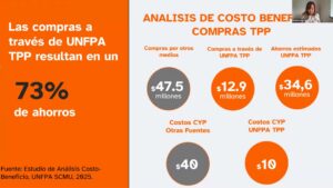 Unlocking Supply Chain Opportunities: Exploring UNFPA’s Third-Party Procurement Services